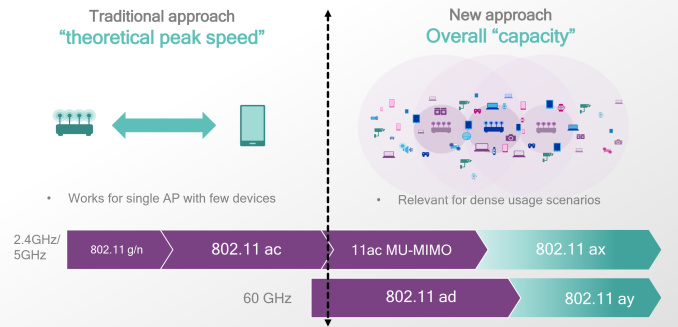 高通首推802.11ax芯片 可大幅提升Wi-Fi带机性能