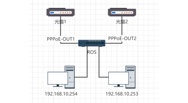 ROS多IP使用src-nat上网并对应内网IP地址
