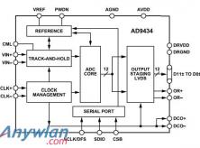 AD9434BCPZ——12位、370 MSPS/500 MSPS、1.8 V模数转换器