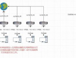 关于不同网络的组网共享网络打印机