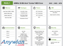 【32位微控制器】CY91F527USDPMC-GSE2 R7FA2L1A93CFM基于 Arm® Cortex®-M23 核心