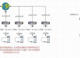关于不同网络的组网共享网络打印机