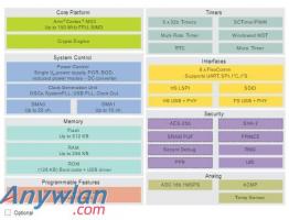 推荐主流微控制器LPC5528JEV98 _ ISO1176TDWR 40Mbps 半双工隔离式收发器