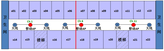 室内分布图.png