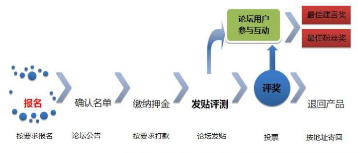 ubnt评测流程.jpg