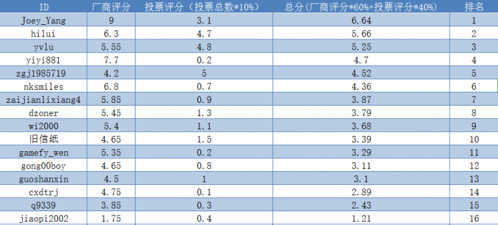 评测评分.png