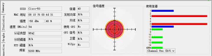 A点5g（-58dbm）
