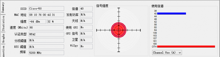 B点5g（-64dbm）