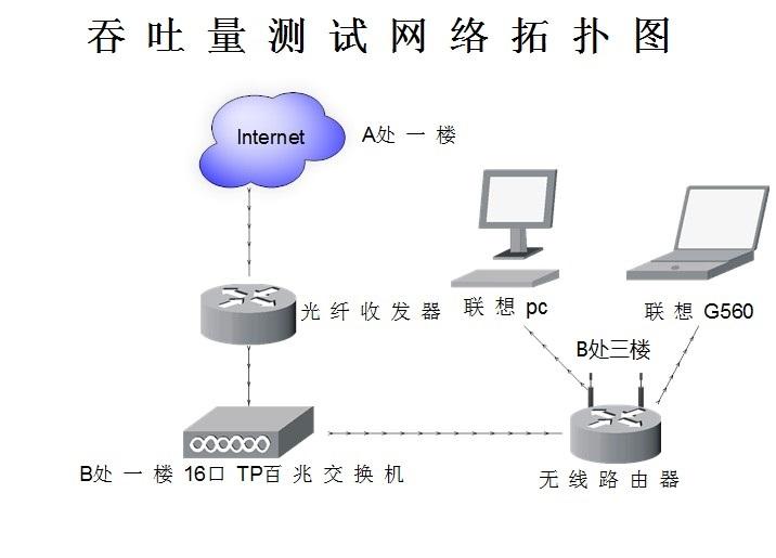 吞吐量图.JPG