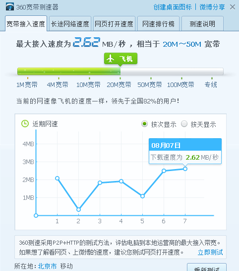 这是我这CMCC的网速