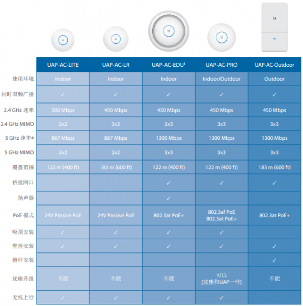 unifi datasheet.png