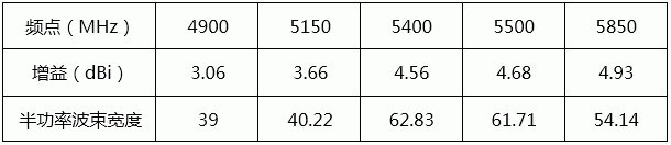 5G信号.gif