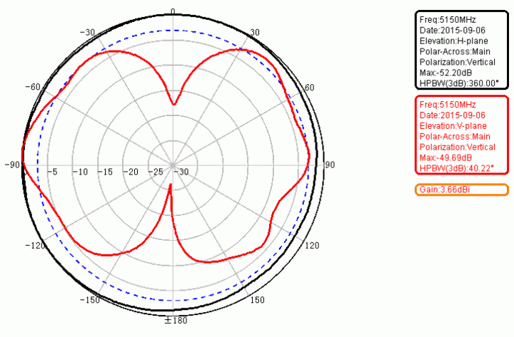 WRT1900AC 天线13.gif