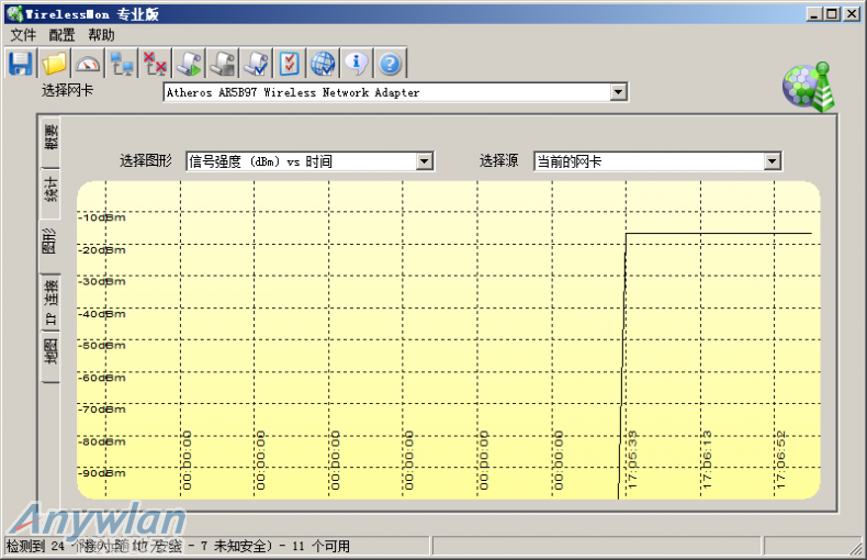 unifi AC信号强度2