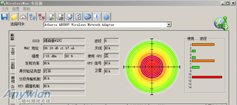 unifi AC信号强度2