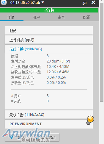 unifi AC